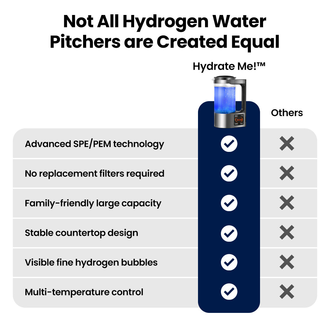 Hydrate Me!™ Home Water Pitcher