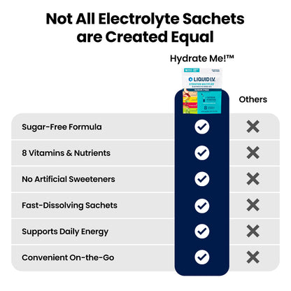 Complementary Electrolyte Pack (50)