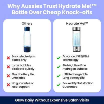 Hydrate Me!™ Hydrogen Water Bottle
